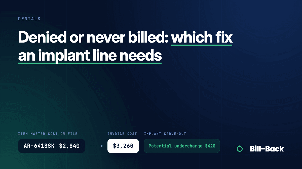 Cover reading “Denied or never billed: which fix an implant line needs” over the Bill-Back cost-check motif: an implant’s Item Master cost on file beside its vendor invoice cost, with a potential undercharge.