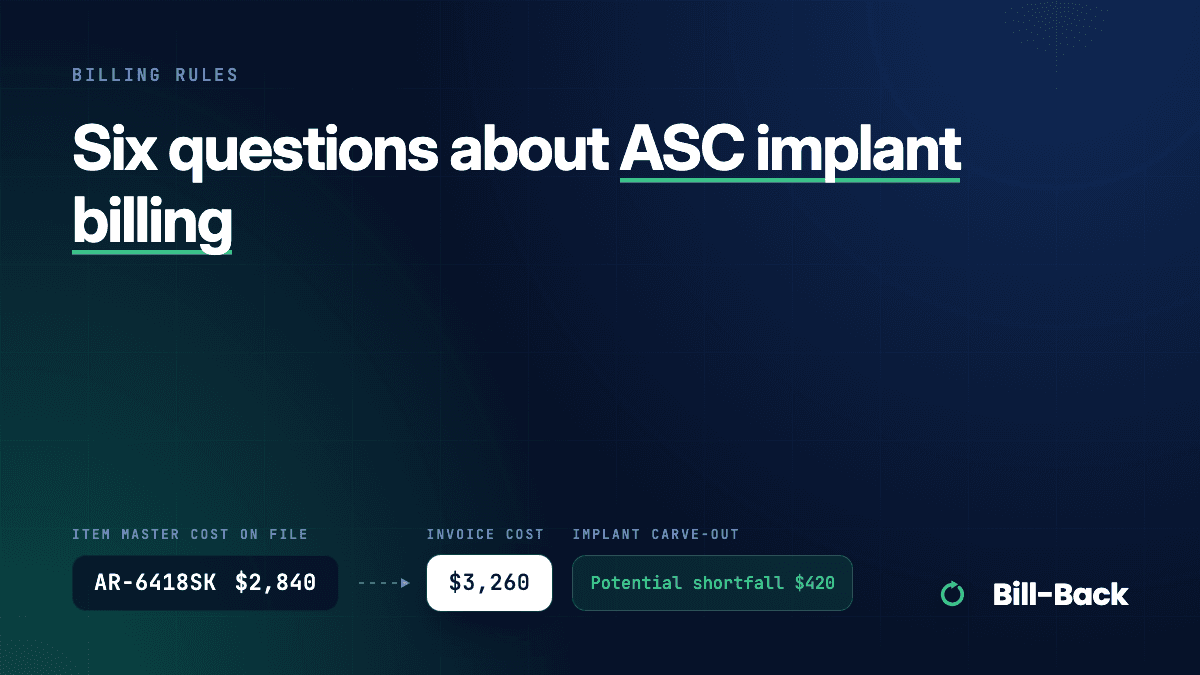 Cover reading “Six questions about ASC implant billing” over the Bill-Back cost-check motif: an implant’s Item Master cost on file beside its vendor invoice cost, with a potential shortfall.