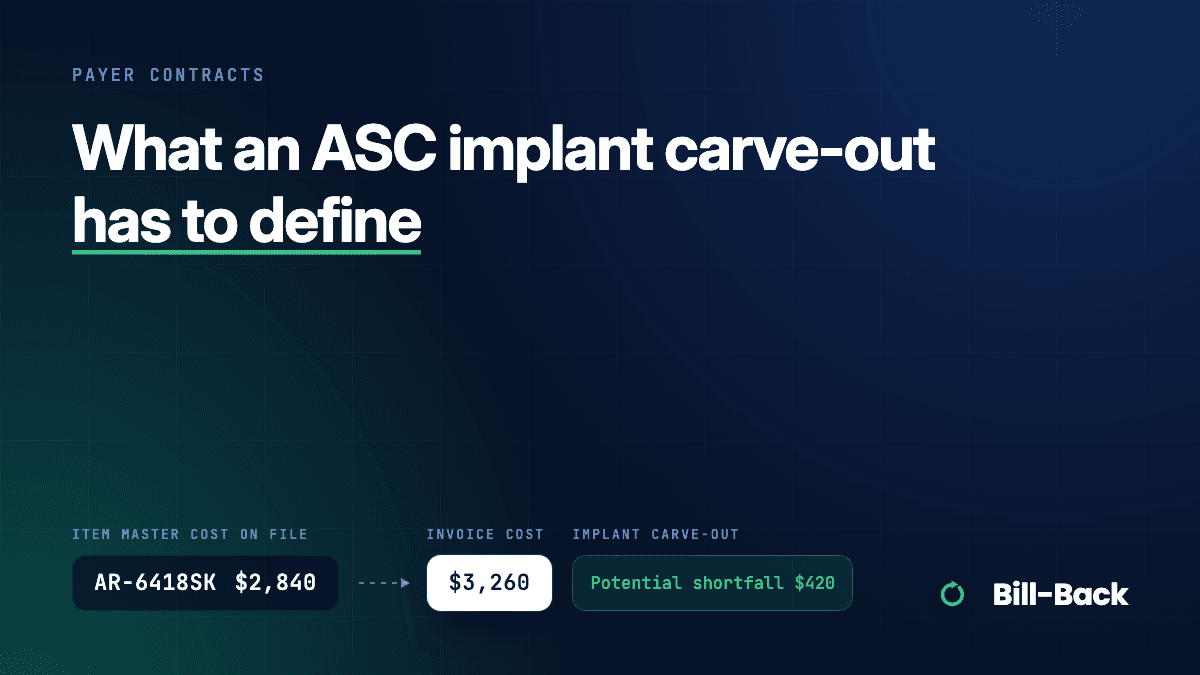 Cover reading “What an ASC implant carve-out has to define” over the Bill-Back cost-check motif: an implant’s Item Master cost on file beside its vendor invoice cost, with a potential shortfall.