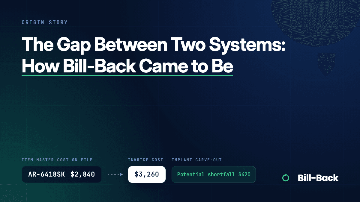 Cover reading “The Gap Between Two Systems: How Bill-Back Came to Be” over the Bill-Back cost-check motif: an implant’s Item Master cost on file beside its vendor invoice cost, with a potential shortfall.