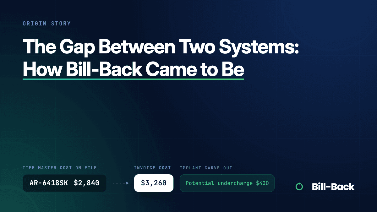 Cover reading “The Gap Between Two Systems: How Bill-Back Came to Be” over the Bill-Back cost-check motif: an implant’s Item Master cost on file beside its vendor invoice cost, with a potential undercharge.