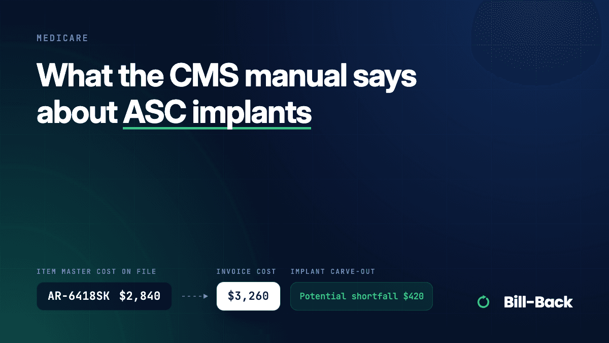 Cover reading “What the CMS manual says about ASC implants” over the Bill-Back cost-check motif: an implant’s Item Master cost on file beside its vendor invoice cost, with a potential shortfall.