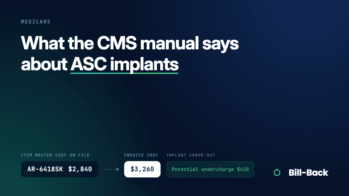 Cover reading “What the CMS manual says about ASC implants” over the Bill-Back cost-check motif: an implant’s Item Master cost on file beside its vendor invoice cost, with a potential undercharge.